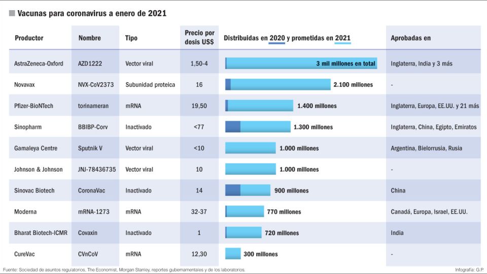 Sociedad de Asuntos Regulatorios, The Economist, Morgan Stanley y otros.
