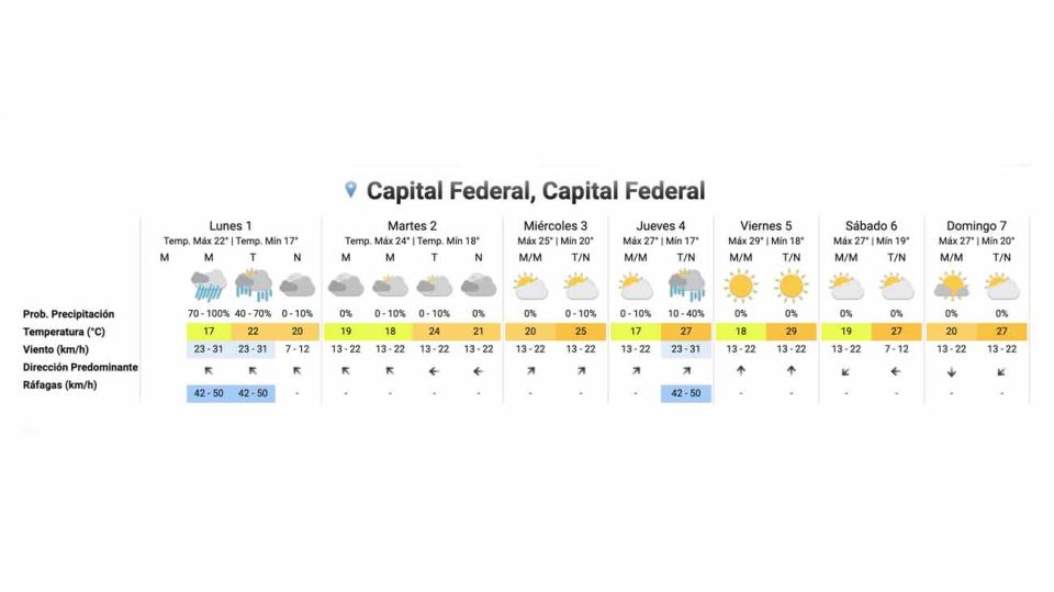 20210201 clima en Buenos Aires