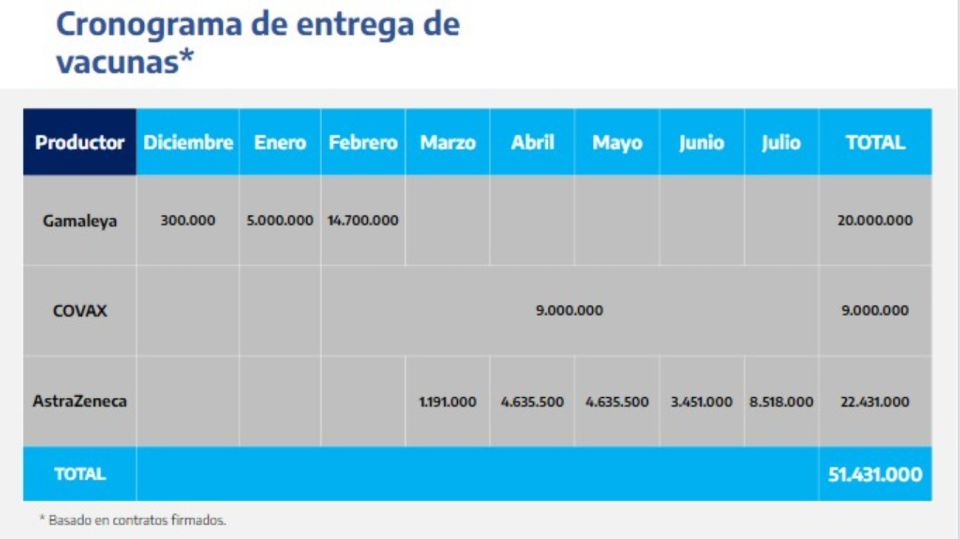 Los pronósticos del Gobierno sobre la llegada de vacunas.