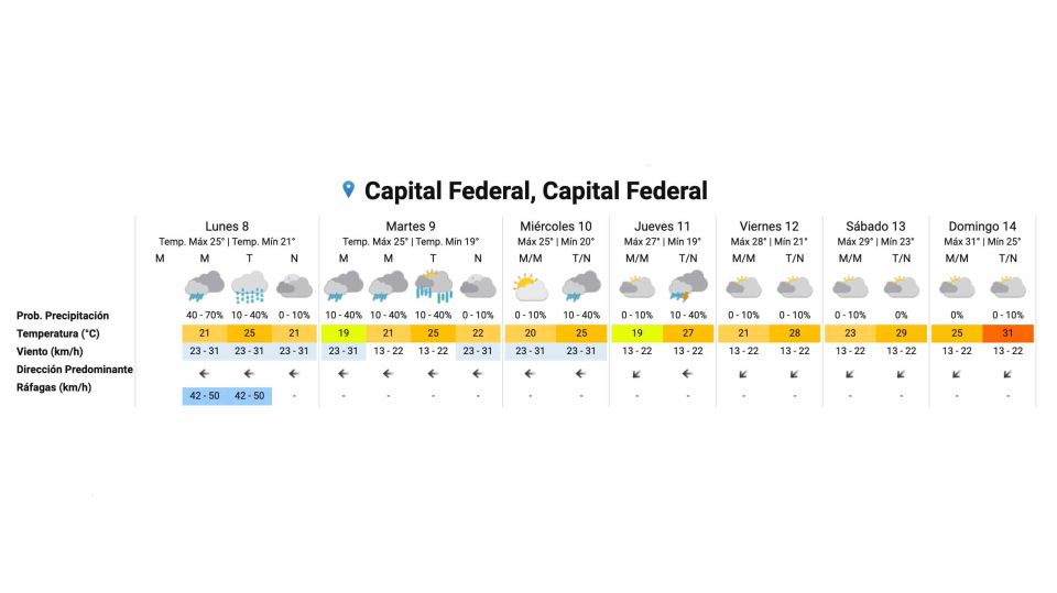 20210208 Pronóstico