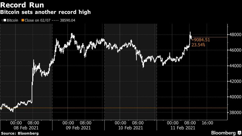 bitcoin