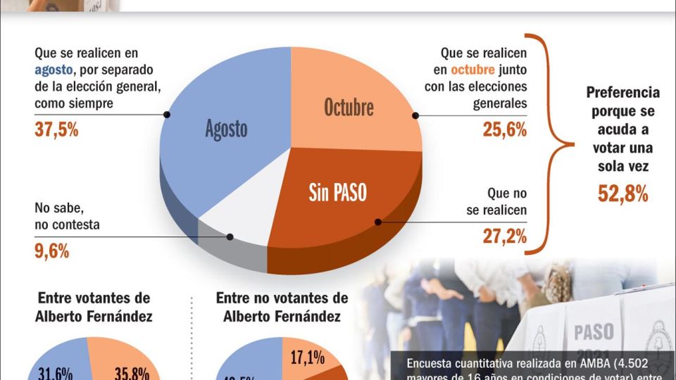 El debate sobre las primarias.