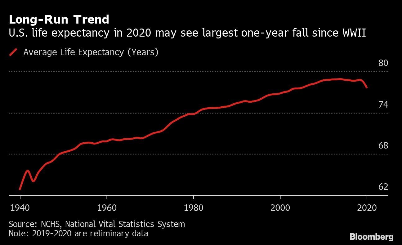 Long-Run Trend