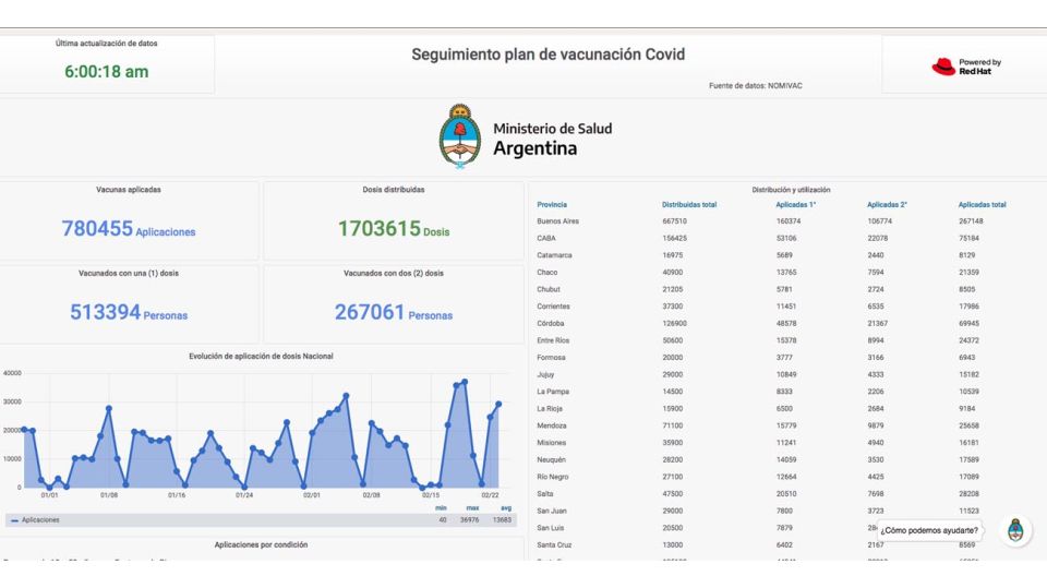 Seguimiento plan de vacunación Covid-19 20210224