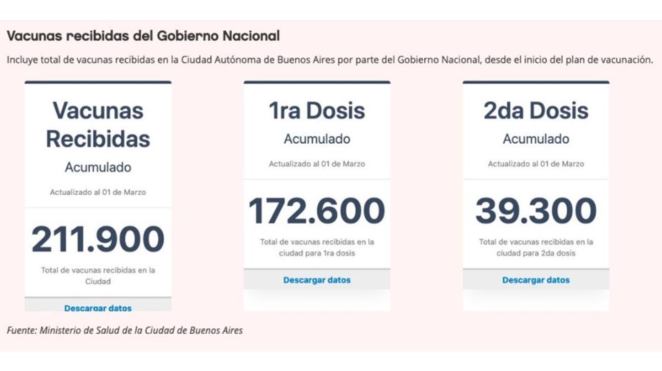 Asignación diaria de turnos vacunas 20210302