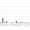 Venta de autos usados en la Argentina. Comparativo interanual por provincia. Fuente: CCA.