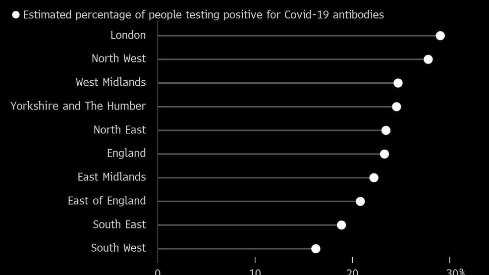 Virus Protection