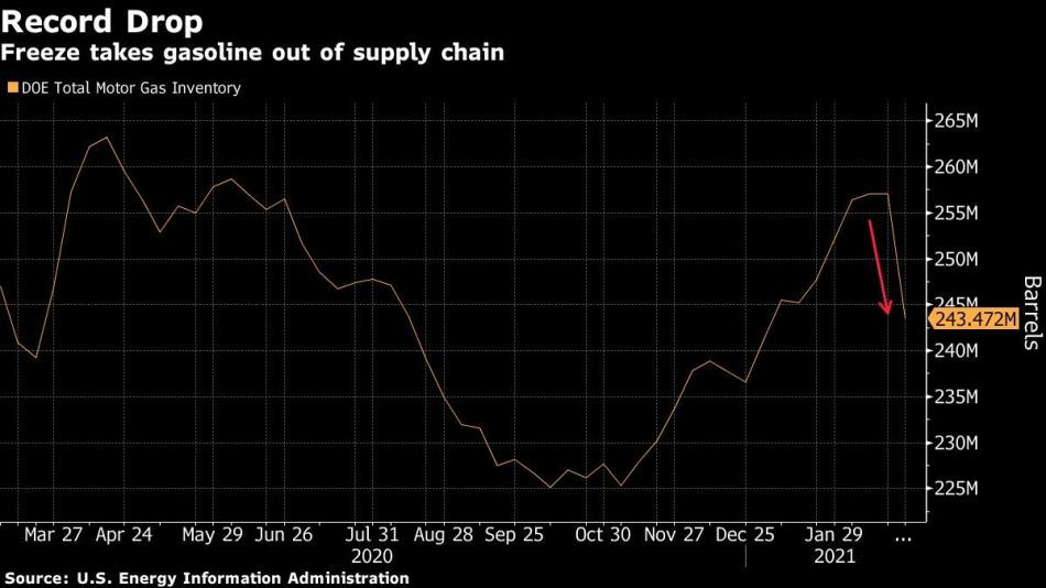 Freeze takes gasoline out of supply chain