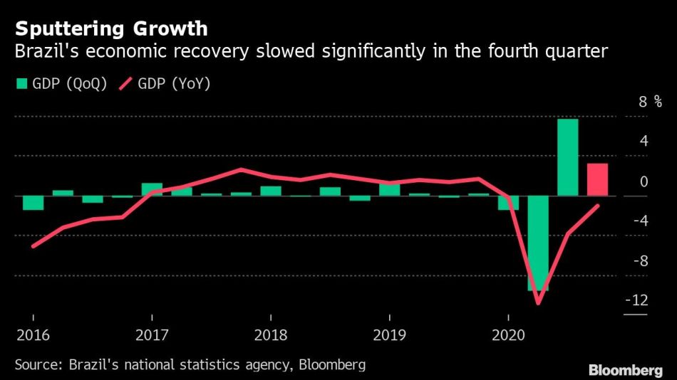 Sputtering Growth