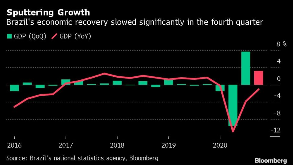 Sputtering Growth