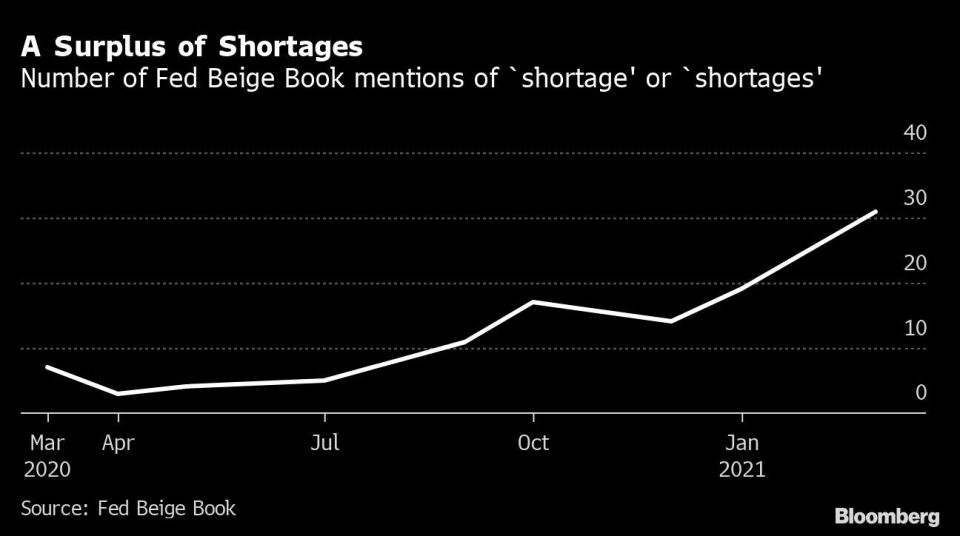 Crece la escasez. Fuente: Bloomberg.