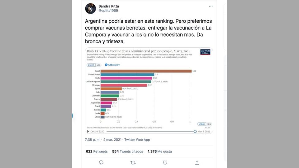 Sandra Pitta en Twitter 20210305
