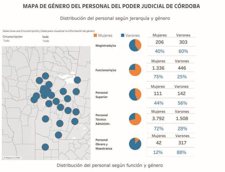 Mapa de Género