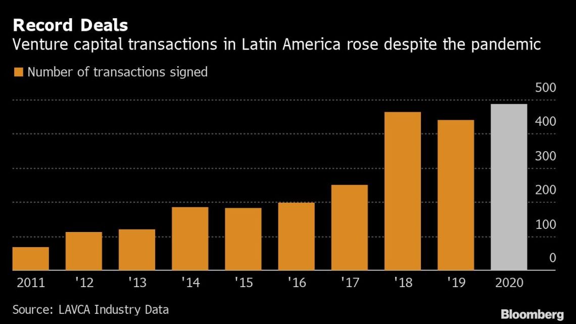 América Latina registró récord de acuerdos de capital de riesgo en 2020 ...