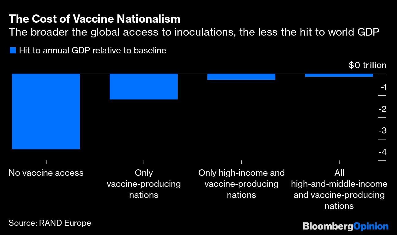 The Cost of Vaccine Nationalism