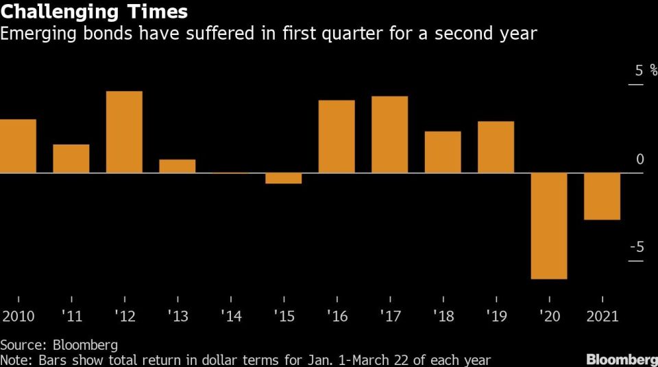 Caída de bonos emergentes por segundo año consecutivo. Foto: Bloomberg.