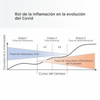 Zona Diet Argentina
