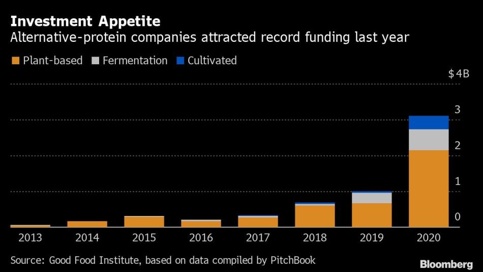 Investment Appetite