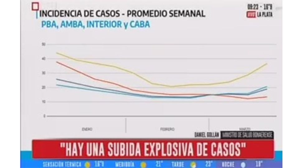 grafico 20210330