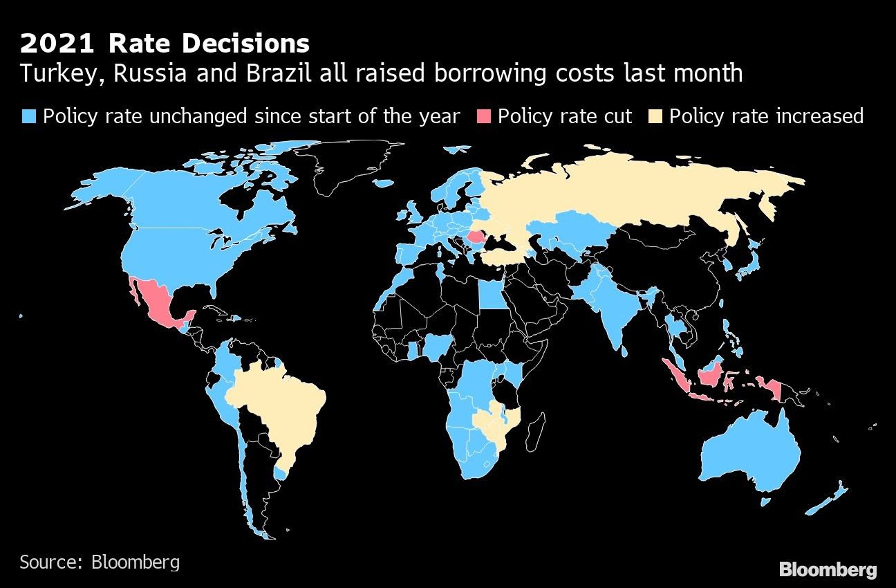 2021 Rate Decisions