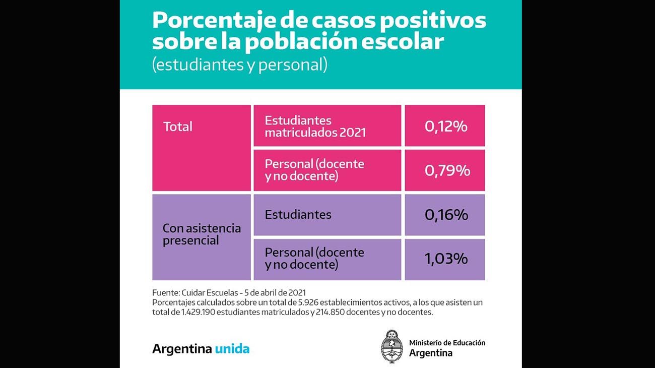 Casos covid en escuelas