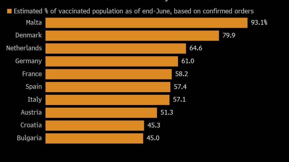 Vaccine Divergence