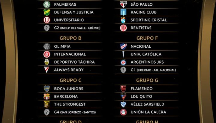 Grupos Copa Libertadores