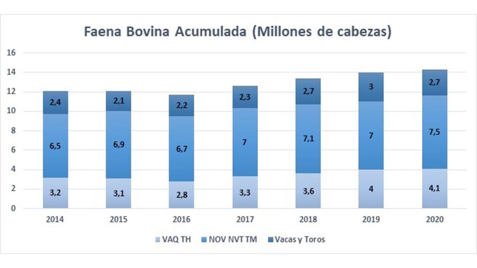 Gráficos opinión 20210412