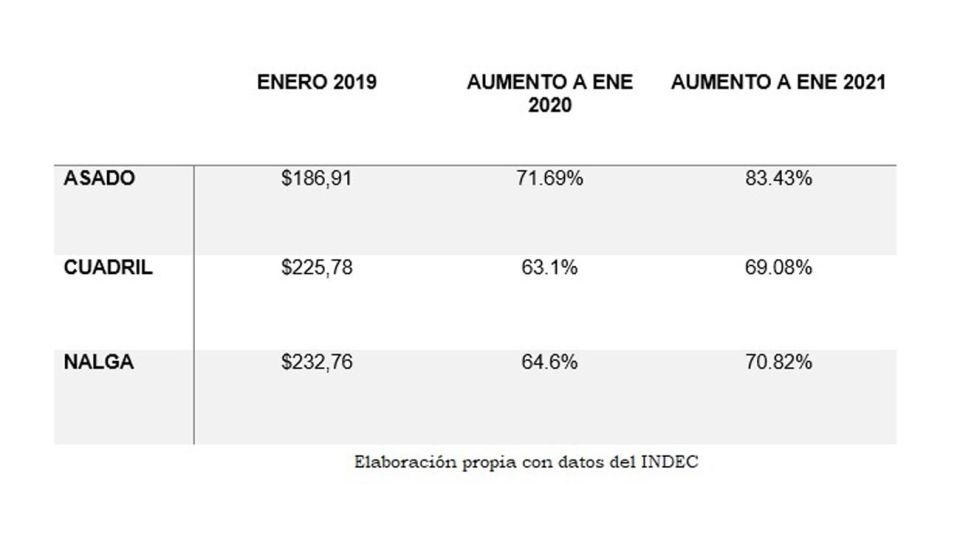 Gráficos opinión 20210412