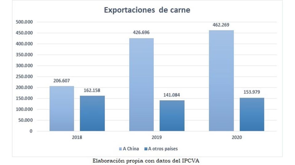 Gráficos opinión 20210412