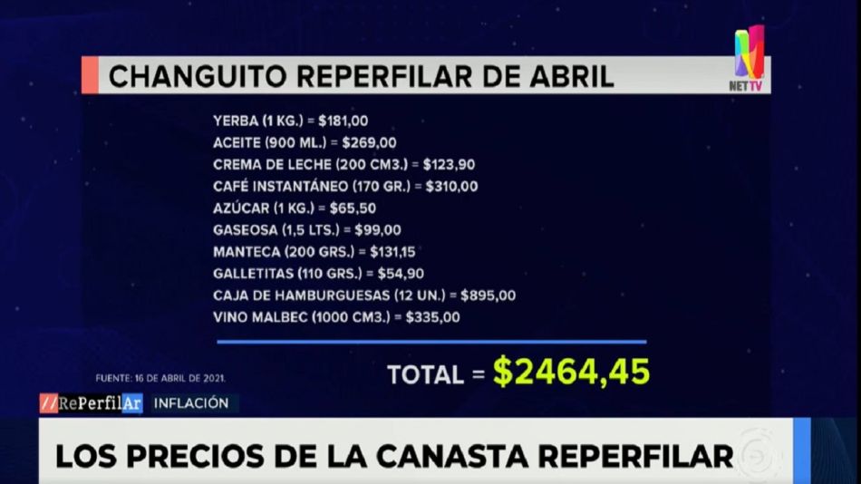 Los precios de la canasta de RePerfilAr - Abril