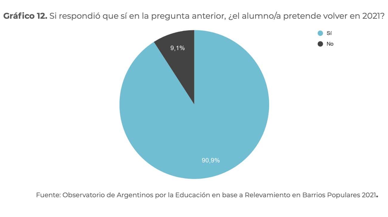 "deserción escolar en barrios populares 2020"