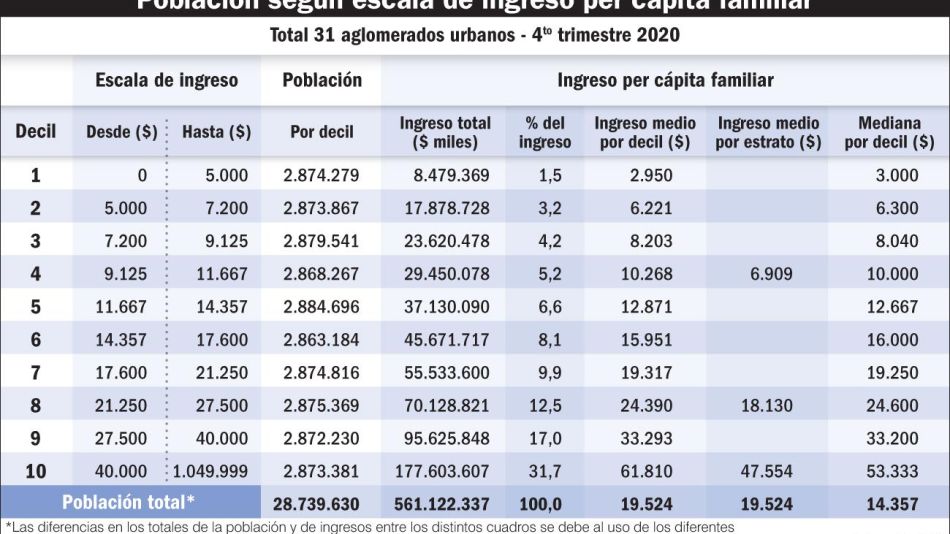 20210424_poblacion_ingreso_capita_fimiliar_gp_g