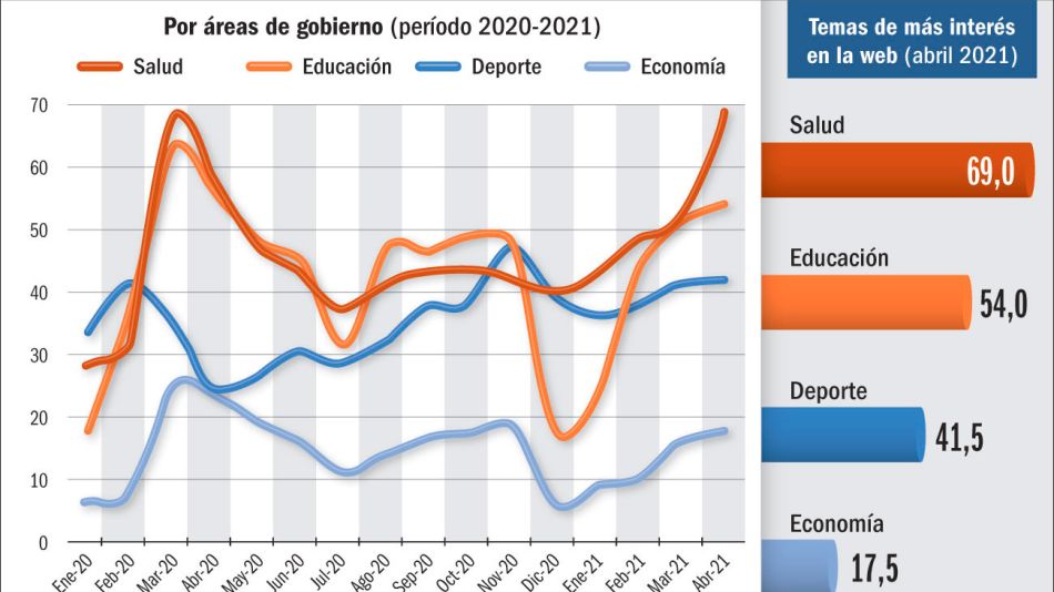 20210425_redes_web_educacion_infografiagp_g