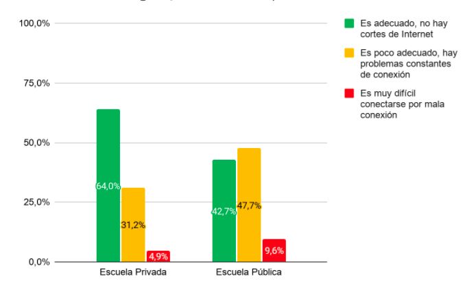 dispositivos en escuelas 