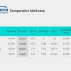 Datos ADEFA - Abril 2021.
