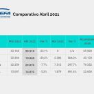 Cuántos automóviles se fabricaron en Argentina durante abril