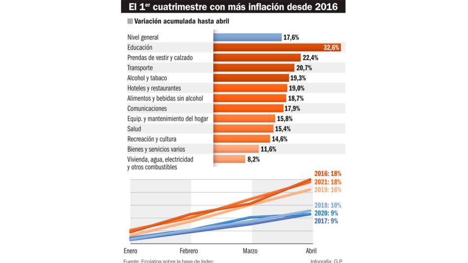 20210515_inflacion_infografiagp_g