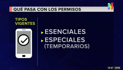 Hay que renovar los permisos para circular