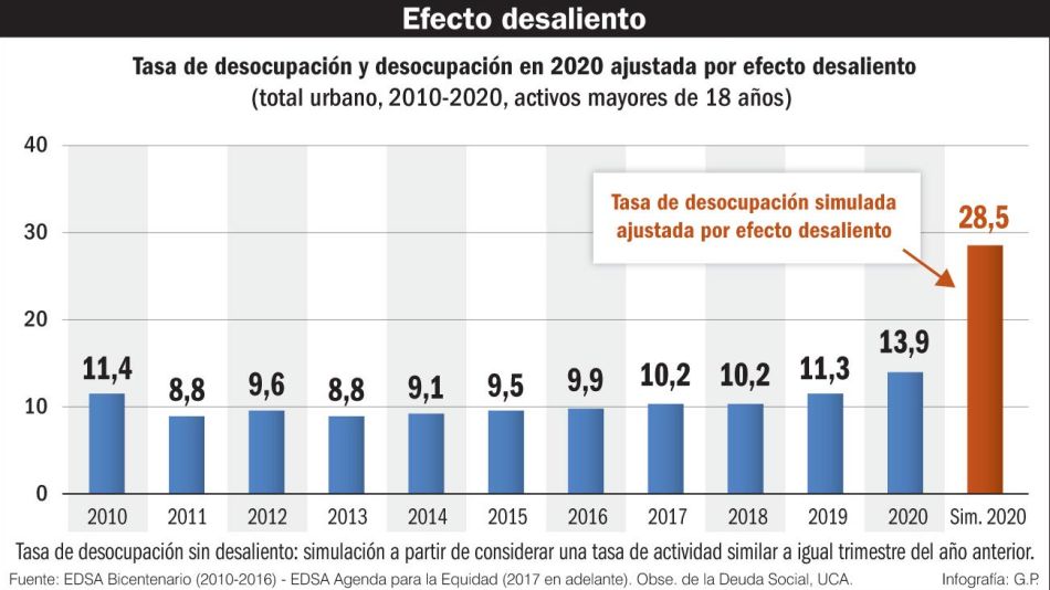 20210529_desocupacion_tasa_gp_g