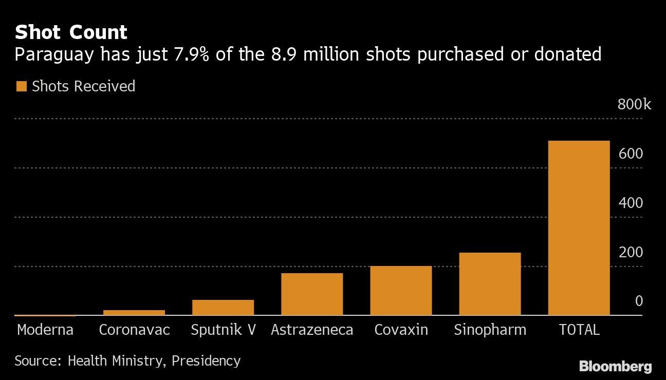 Shot Count