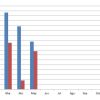 Venta de autos usados en la Argentina. Comparativo interanual. Fuente: CCA.