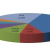 Venta de autos usados por provincia (mayo de 2021). Fuente: CCA.