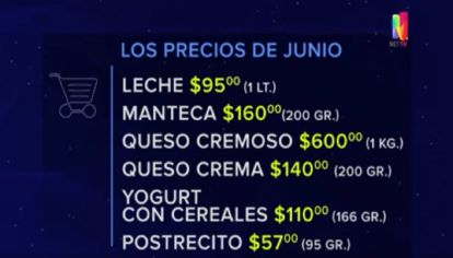 Canasta lácteos en RePerfilAr