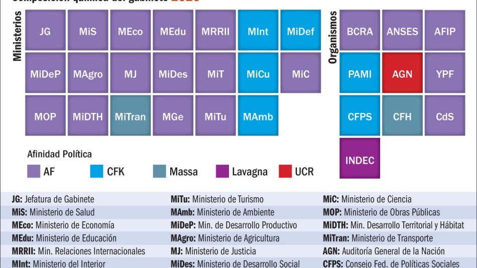20210605_tabla_periodica_politica_gp_g
