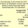 Peugeot 404 naftero vs Diésel (publicación de Test del Ayer)