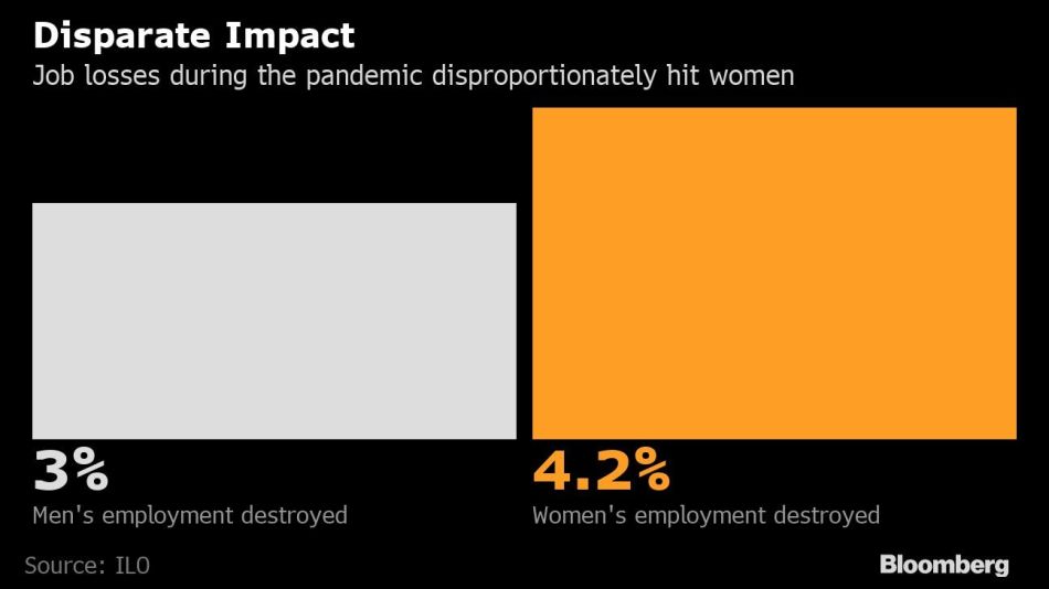 Disparate Impact