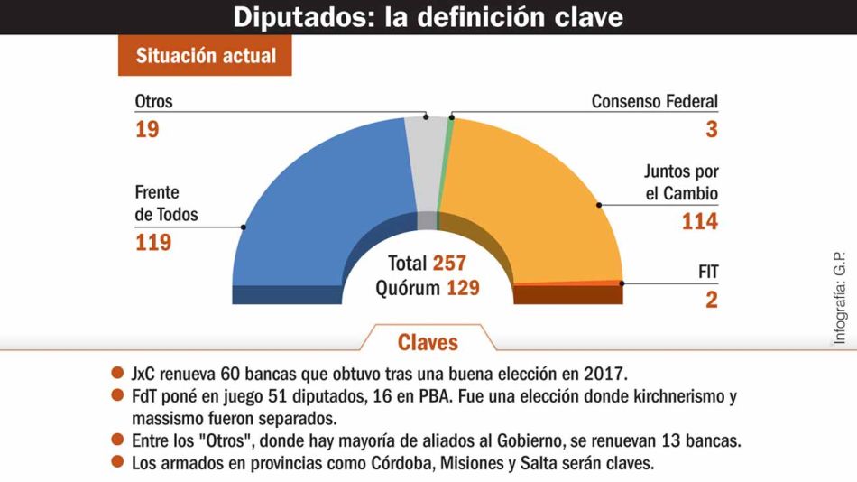20210725_diputados_elecciones_infografiagp_g
