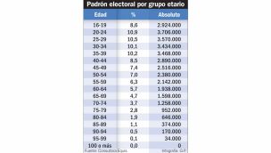 20210731_padron_electoral_edad_infografiagp_g