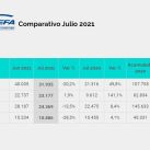 Así fue la producción nacional de automóviles en julio